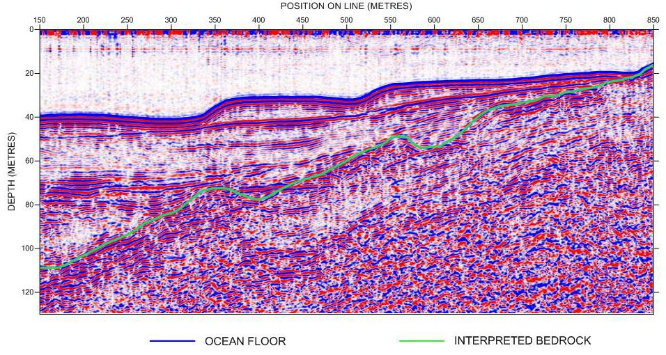 Overwater Acoustic Sample Plot